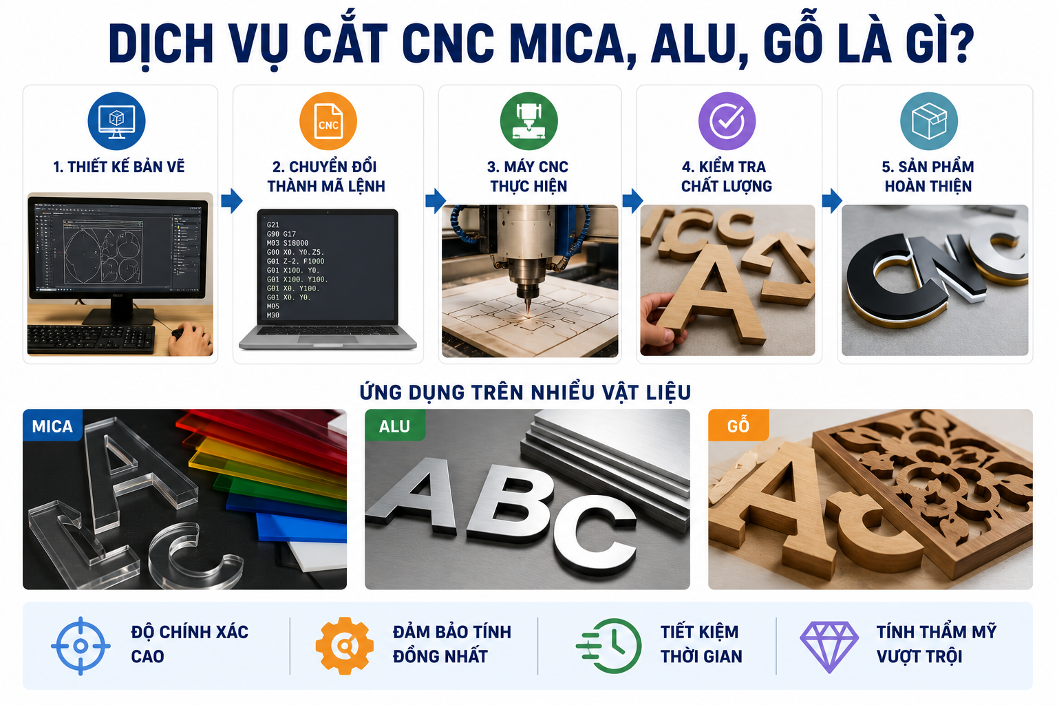 Dịch vụ cắt CNC mica, alu, gỗ