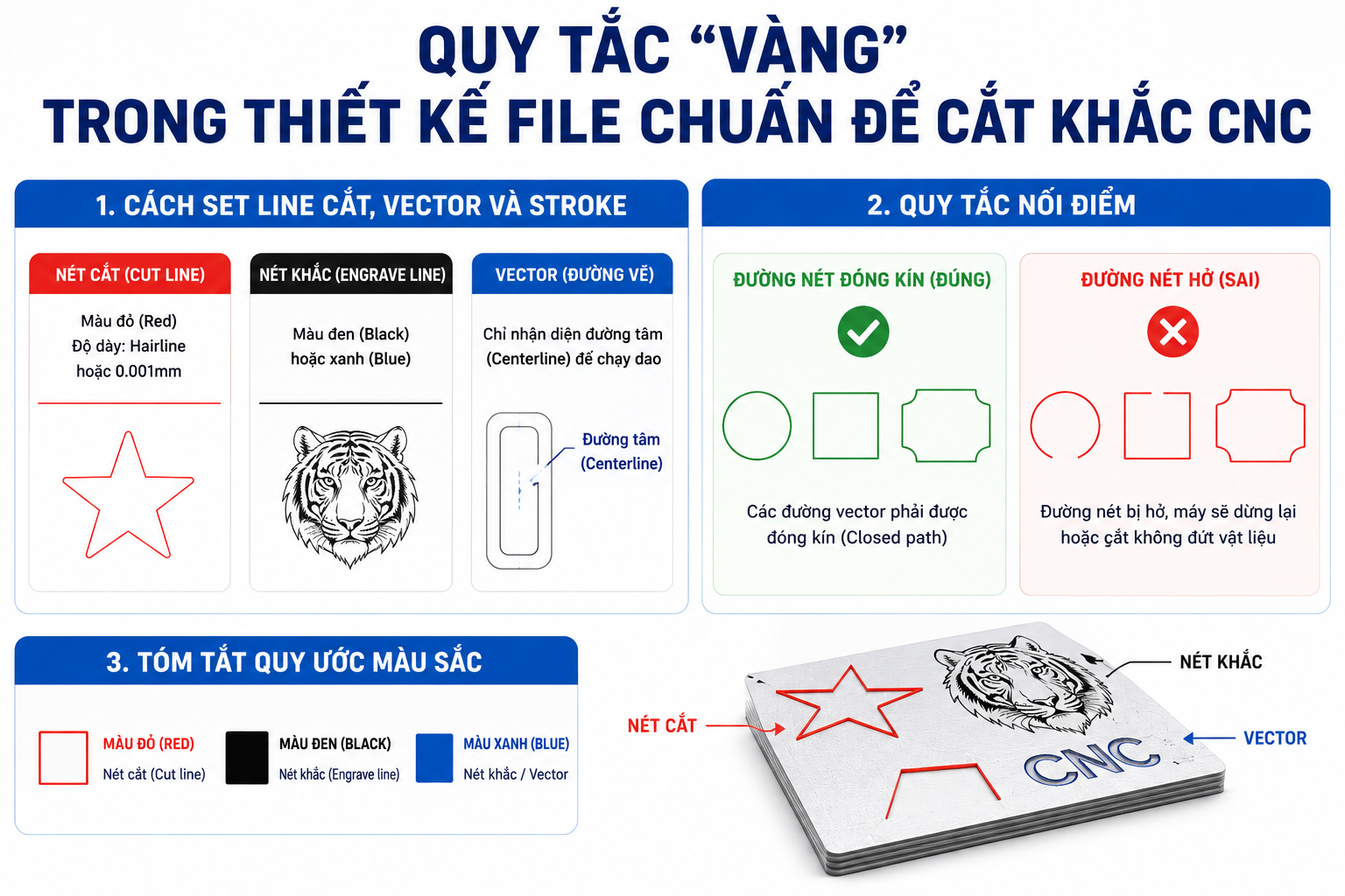 Quy tắc vàng thiết kế file chuẩn để cắt khắc cnc